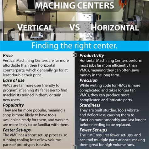 cnc horizontal machining centres|vertical vs horizontal machining center.